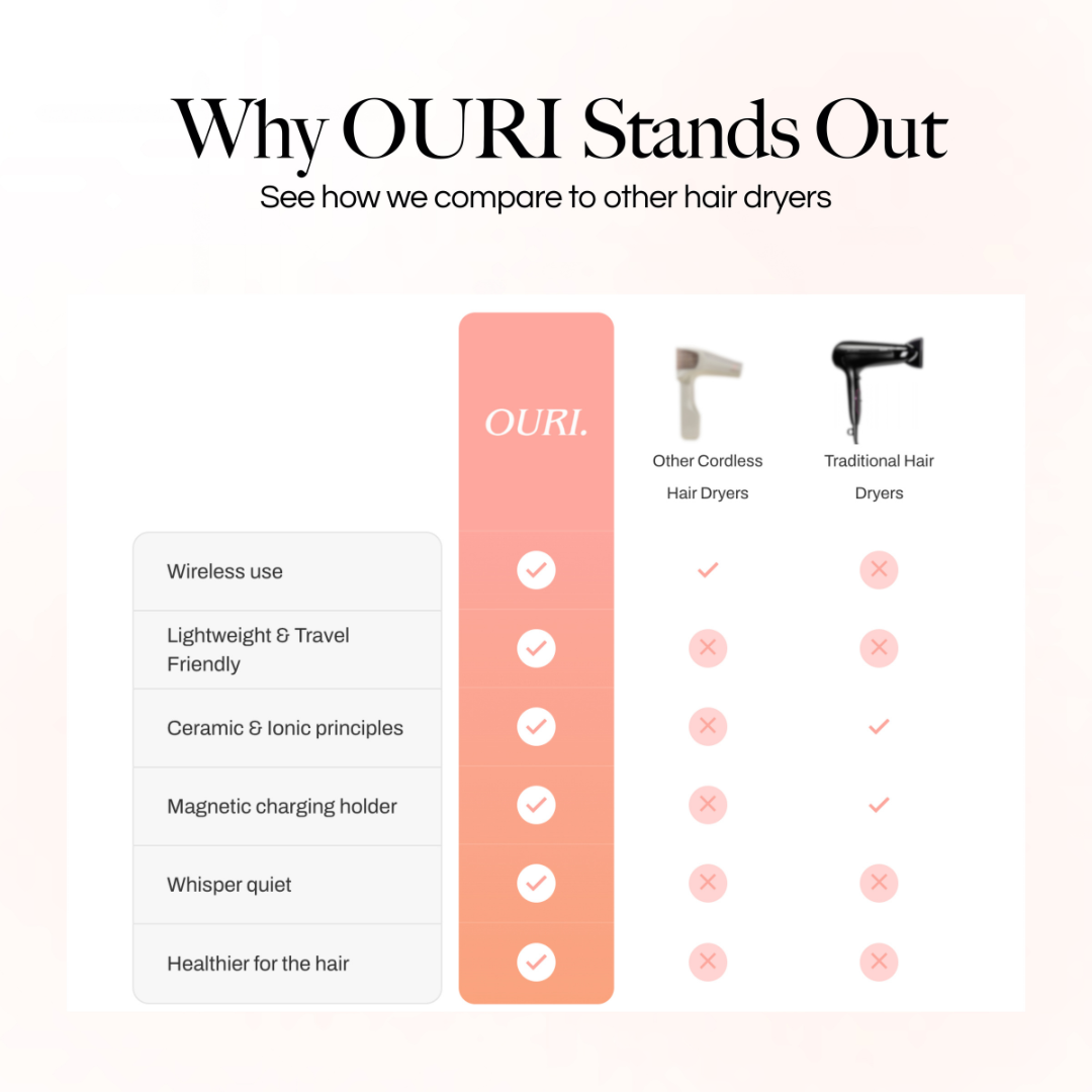 OURI AeroFlow™ Pro Draadloze Föhn